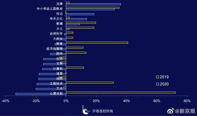 2020年中国图书零售市场报告公布:中国图书零售市场首现负增长