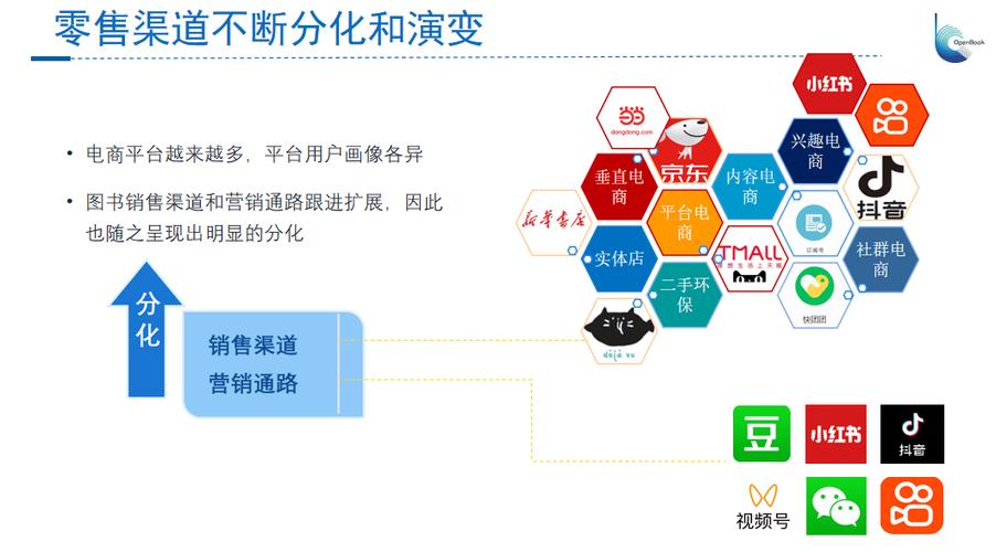 开卷发布最新市场报告:2024上半年图书零售市场同比下降6.20%