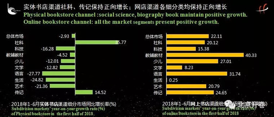 数据解读:2018上半年中国图书零售市场趋势分析