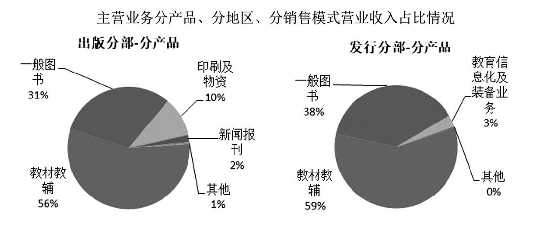 图书零售市场整体下滑 新华文轩穿越周期实现2022年营收,净利双增长