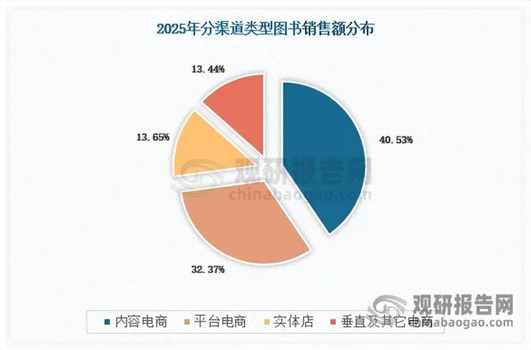 出版行业进入壁垒高企,传统图书零售步入红海,地方出版社谋求创新商业