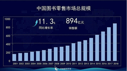 知识付费与图书出版,抱团能够取到暖吗